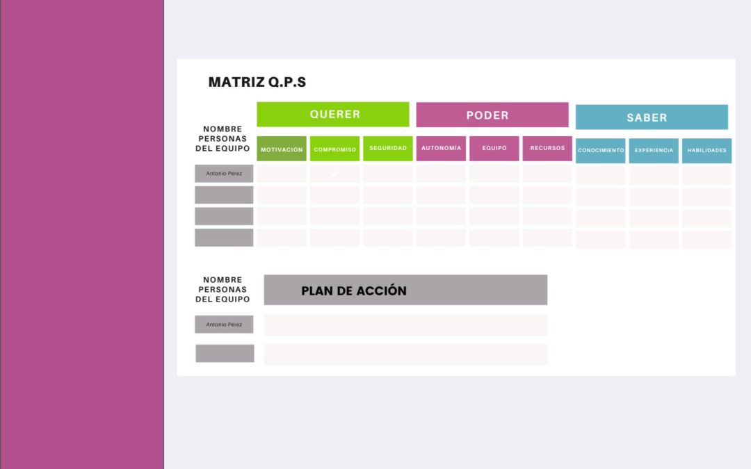 Matriz Querer, Poder, Saber